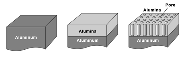 metal aluminum screw on lids closures